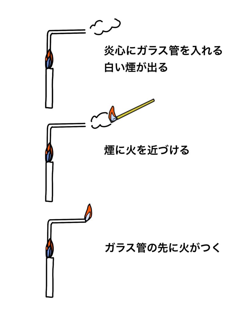 理科 ファラデーの ロウソクの科学 中受ログ 目指せ難関校